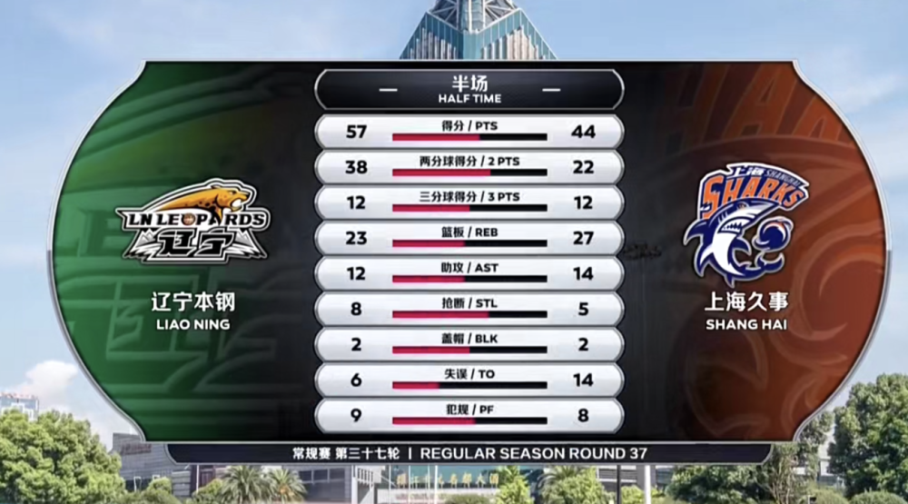 快船绝杀浙江队,赵继伟刷新纪录 快船绝杀浙江队,赵继伟刷新纪录