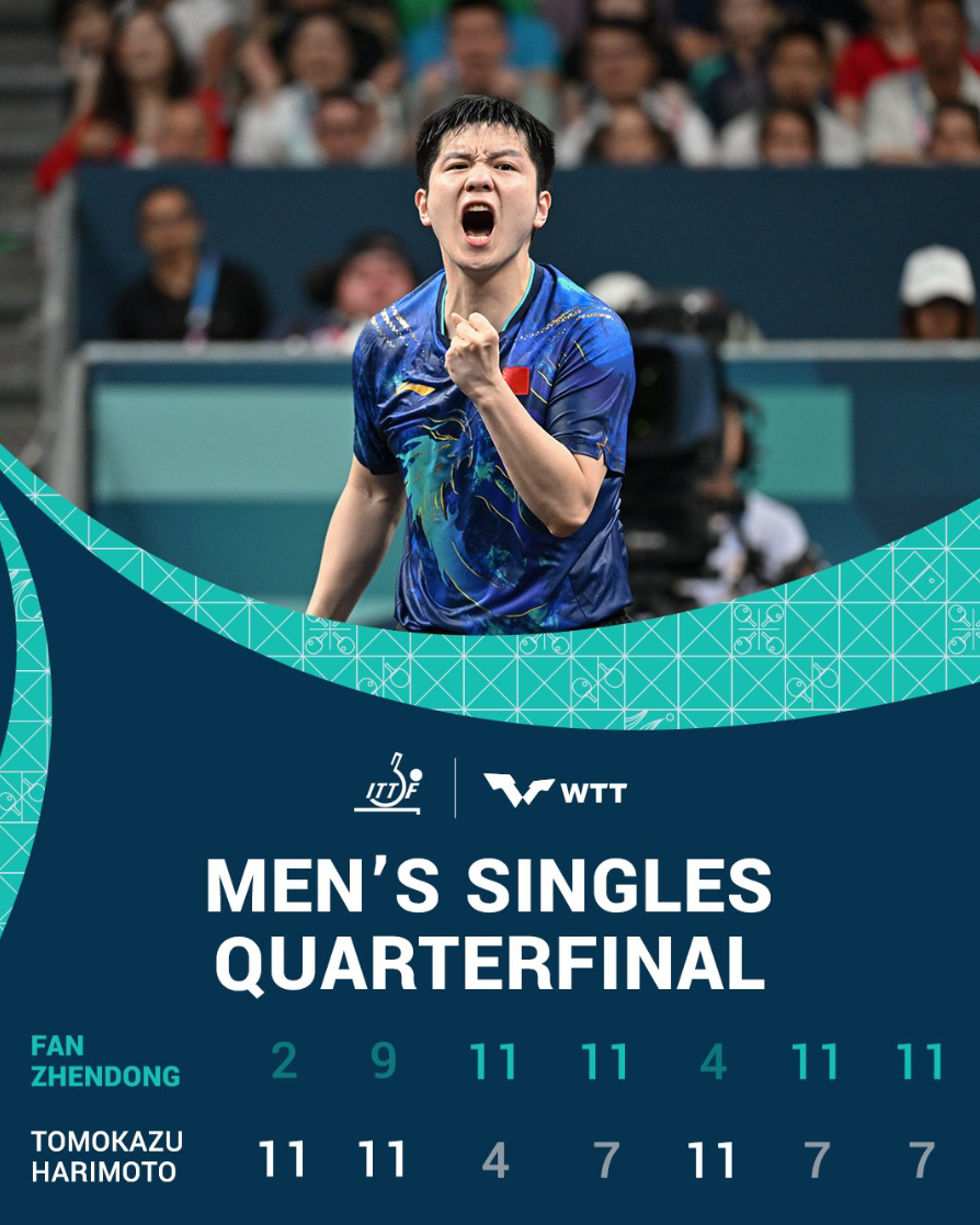 葡萄牙队绝杀日本队,樊振东状态火热 葡萄牙队绝杀日本队,樊振东状态火热